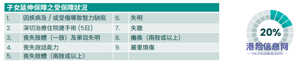 富通全新重疾险「守护家倍198」，为您的未来保驾护航