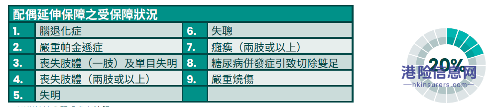 富通全新重疾险「守护家倍198」，为您的未来保驾护航