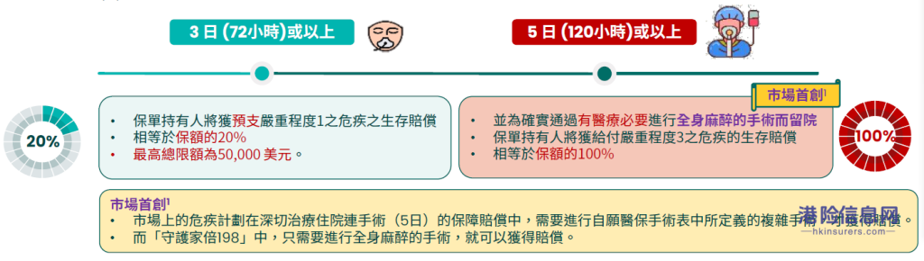 富通全新重疾险「守护家倍198」，为您的未来保驾护航