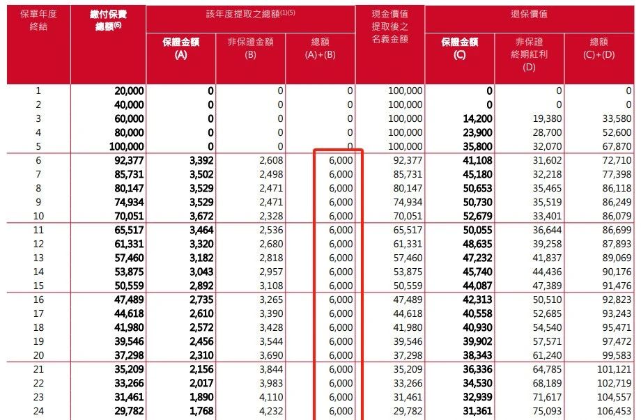 保诚隽富「566」早提取上线了！