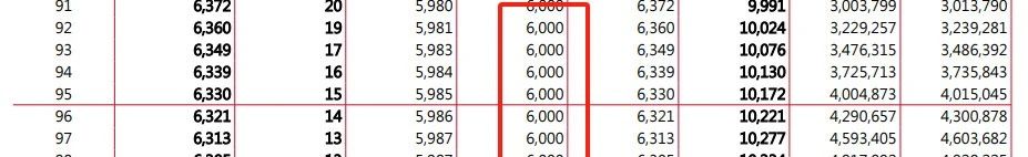 保诚隽富「566」早提取上线了！