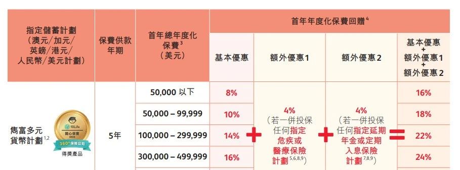 保诚隽富「566」早提取上线了！