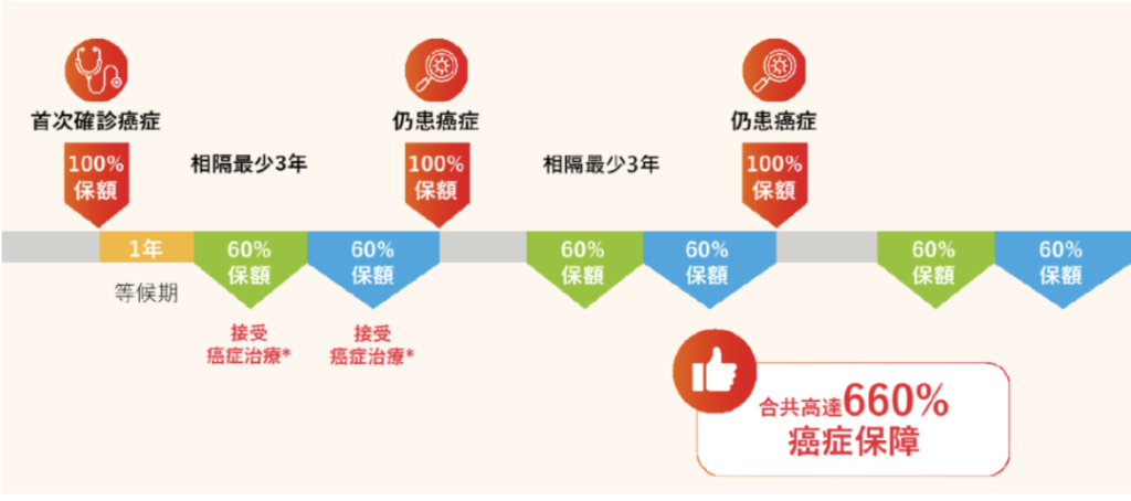 香港重疾险选购攻略：香港与内地的深度对比分析