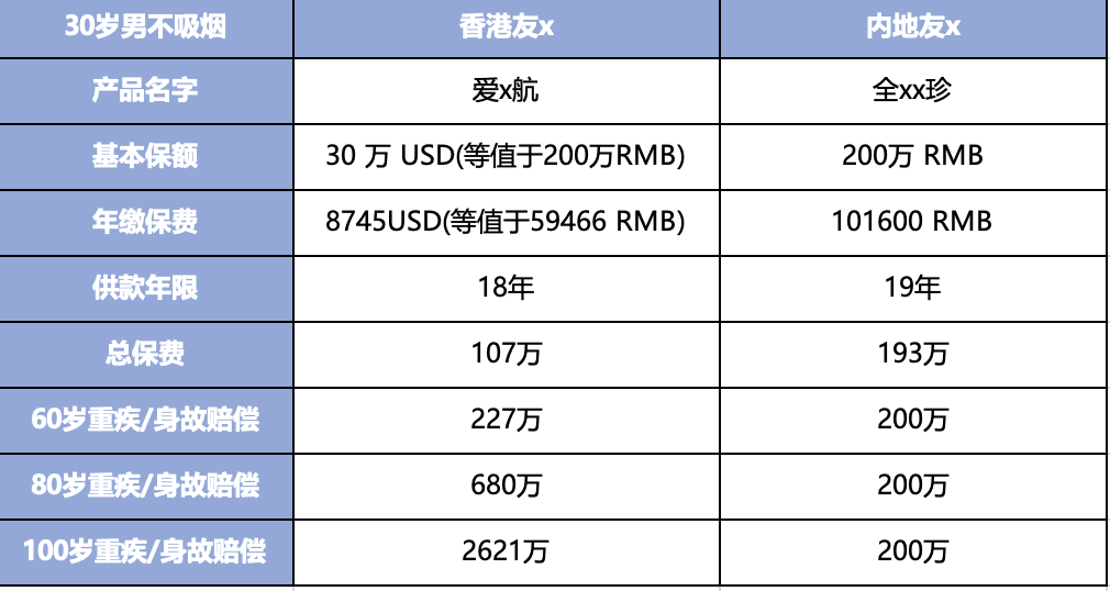 香港重疾险选购攻略：香港与内地的深度对比分析