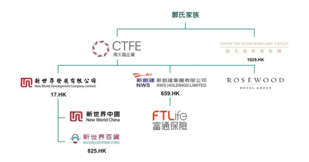 富通FTlife 将于7月改名周大福人寿保险