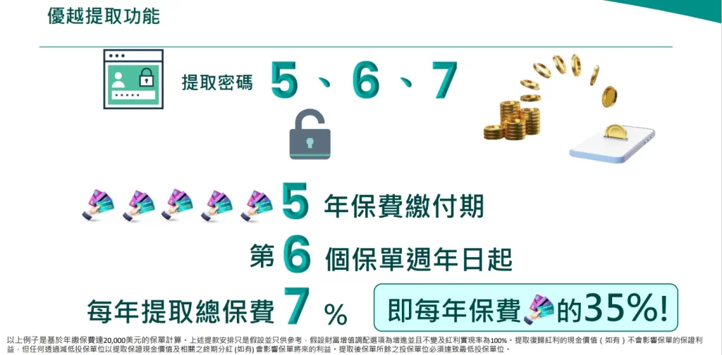 富通 FTLife 三大王牌产品系列-2023年分红全线系列——实现率100%