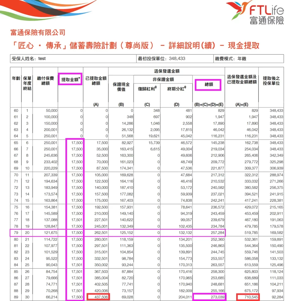 富通 FTLife 三大王牌产品系列-2023年分红全线系列——实现率100%