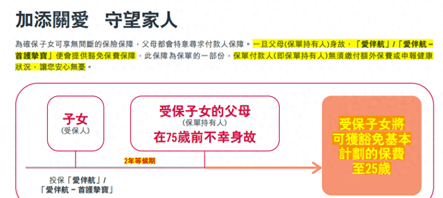 香港保险：那些令人惊叹的功能