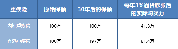 香港重疾险的优势