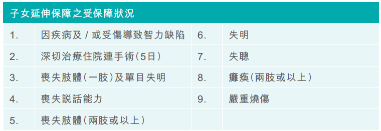 周大福人寿「守护家倍198」全面升级，198种大病保障到100岁！