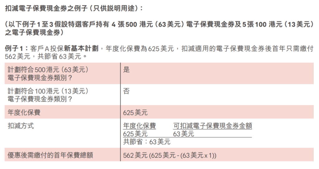 香港友邦电子优惠券使用全攻略，助你轻松省大钱！