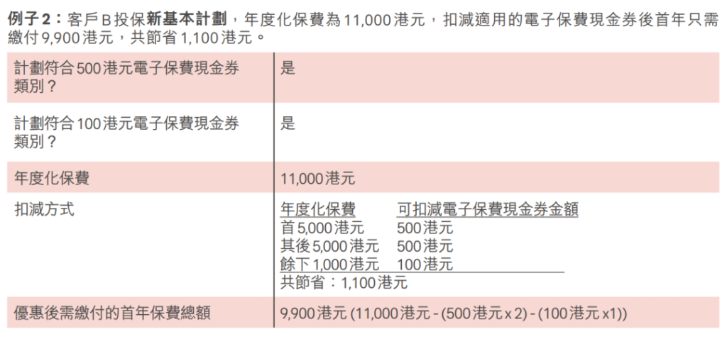 香港友邦电子优惠券使用全攻略，助你轻松省大钱！