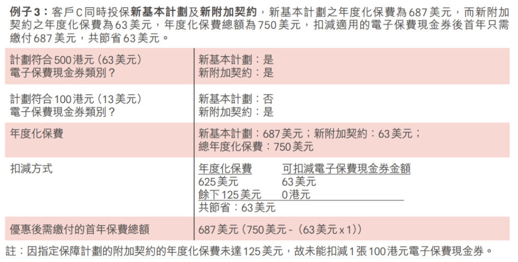 香港友邦电子优惠券使用全攻略，助你轻松省大钱！